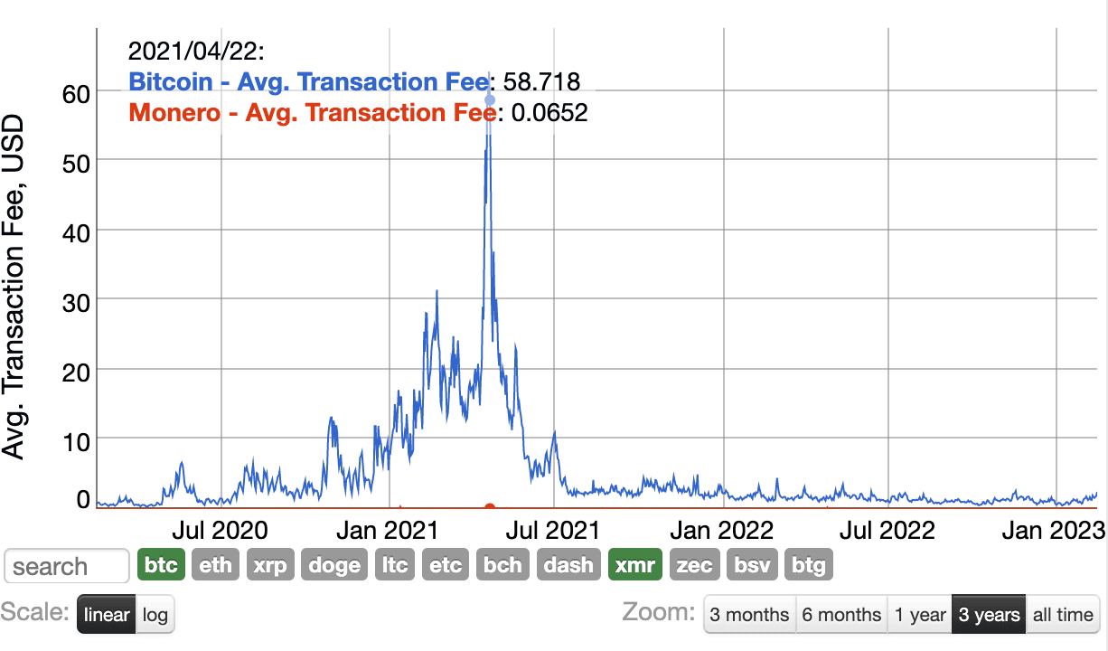 Monero vs Bitcoin: Which Cryptocurrency is Better for Privacy?