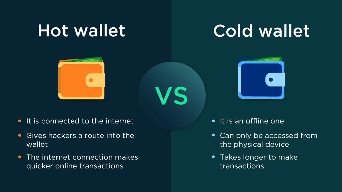 How to Buy Monero (XMR) in 3 Steps?